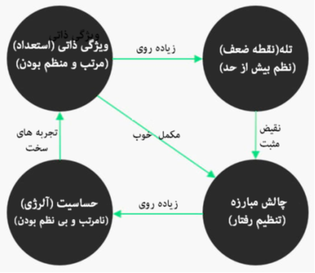 پیشرفت در شمشیربازی – با توجه به نظریه هافمن در زمینة رشد فردی (اثر شماره 771)