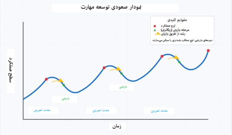 خطر تمرین بیش از حد در شمشیربازی (اثر شماره 807) به مناسبت آغاز سال تحصیلی جدید
