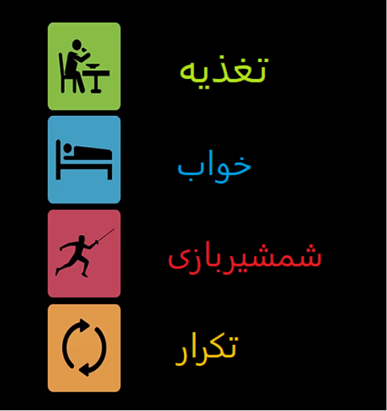 شمشیربازان به چه مقدار خواب نیاز دارند؟ (اثر شماره 876)